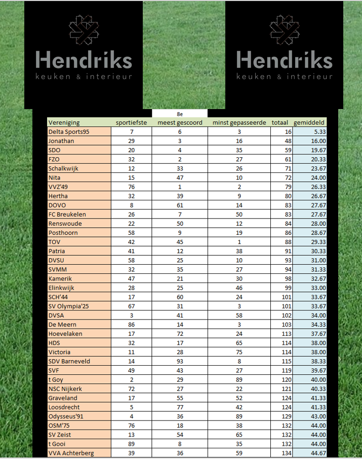 Week 8, beste ploeg seizoen 2025-2026