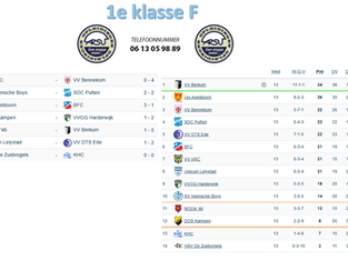 1e klasse F, speelronde 13, 24 januari 2026