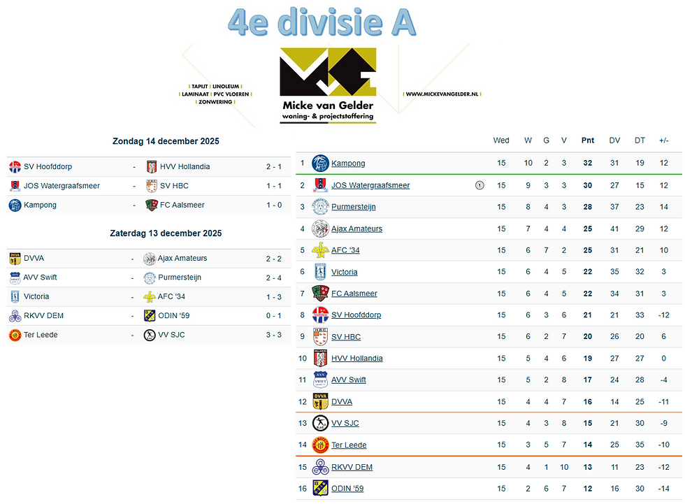 4e divisie A, speelronde 15, 13 december 2025
