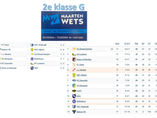 2e klasse G(Oost), speelronde 19, 21 maart 2026