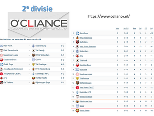 2e divisie , speelronde 3, 29 augustus 2026