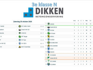 3e klasse N (Oost), speelronde 5, 25 oktober 2025