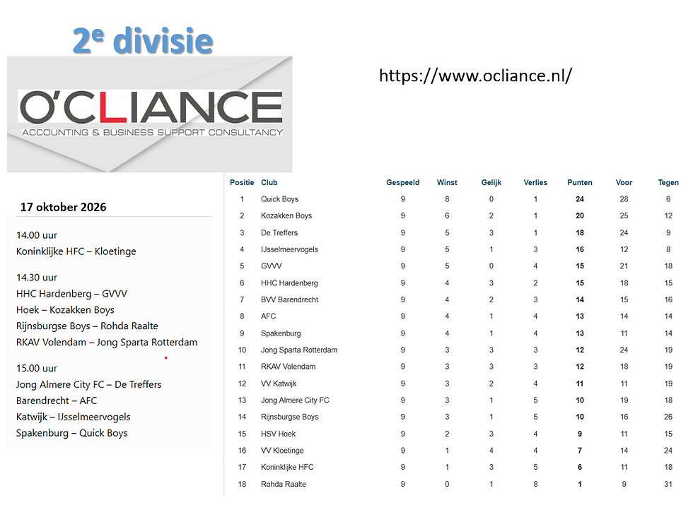 2e divisie, speelronde 10, 17 oktober 2026