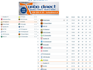 3e divisie A, speelronde 24, 28 februari 2026