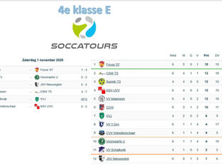 4e klasse E, speelronde 6, 1 november 2025