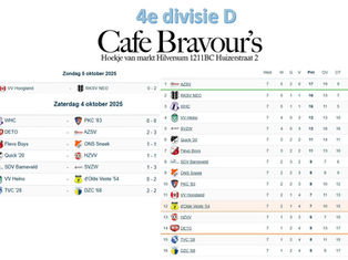 4e divisie D - speelronde 7 - 4 oktober 2025