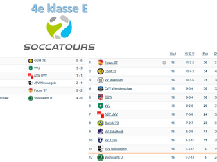 4e klasse E, speelronde 16, 14 maart 2026