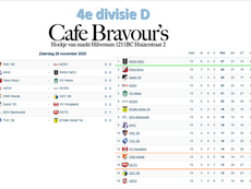 4e divisie D, speelronde 13, 29 november 2025