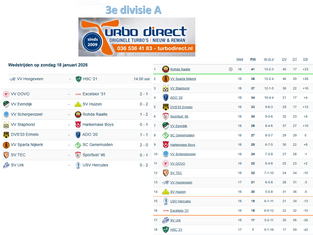 3e divisie A, speelronde 18, 17 januari 2026