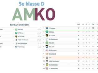 5e klasse D - speelronde 4 - 11 oktober 2025