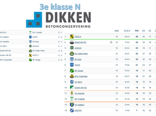 3e klasse N, speelronde 13, 24 januari 2026