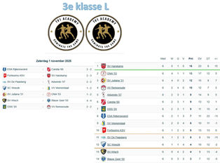 3e klasse L, speelronde 6, 1 november 2025