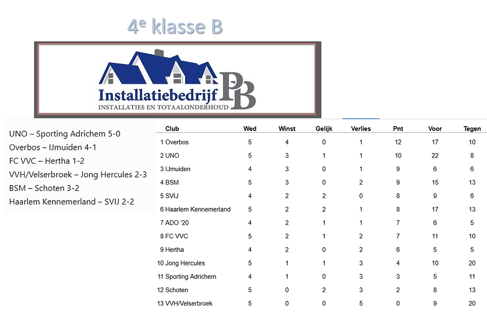 4e klasse B, speelronde 5, 24 oktober.