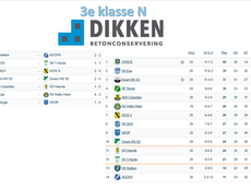 3e klasse N, speelronde 20, 28 maart 2026