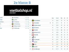 2e klasse B, speelronde 17, 7 maart 2026