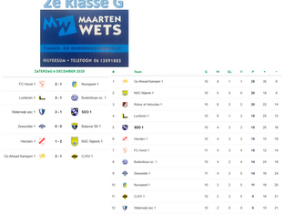 2e klasse G, speelronde 11, 6 december 2025