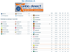 3e divisie A, speelronde 27, 21-22 maart 2026