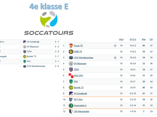 4e klasse E, speelronde 19, 11 april 2026
