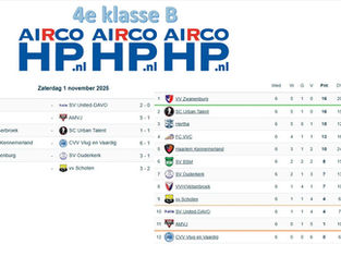 4e klasse B, speelronde 6, 1 november 2025