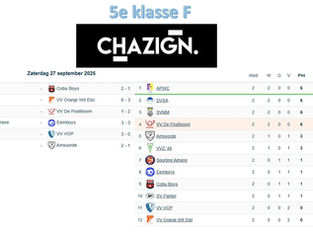 5e klasse F - speelronde 2 - 27 september 2025