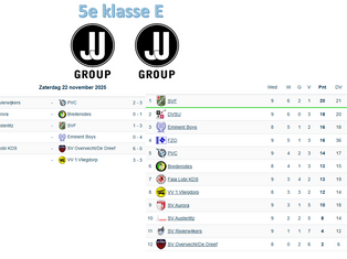 5e klasse E, speelronde 9, 22 november 2025