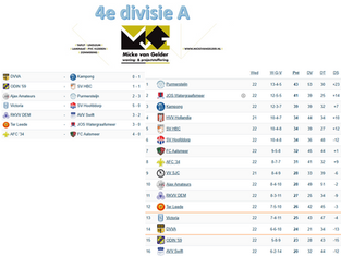 4e divisie A, speelronde 22, 14 maart 2026