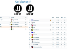 5e klasse E, speelronde 19, 11 april 2026