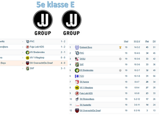 5e klasse E, speelronde 19, 11 april 2026