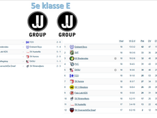 5e klasse E, speelronde 18, 28 maart 2026