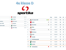 4e klasse D, speelronde 22, 16 mei 2026