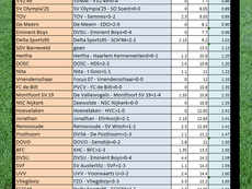 Week 9, minst gepasseerde ploeg seizoen 2025-2026