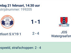 Montfoort SV ’19 verlaat beker na strafschoppen, JOS Watergraafsmeer ontsnapt aan uitschakeling