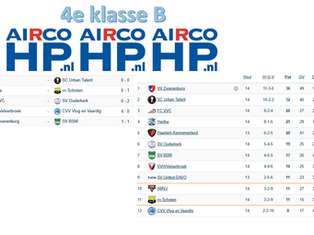 4e klasse B, speelronde 14, 28 februari 2026