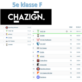5e klasse F, speelronde 13, 7 februari 2026