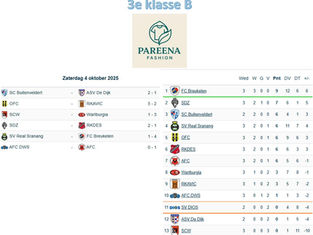 3e klasse B - speelronde 3 - 4 oktober 2025