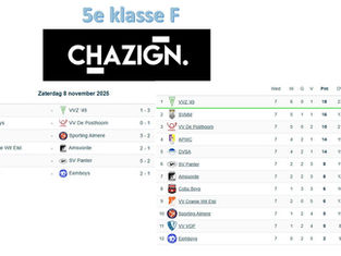5e klasse F, speelronde 7, 8 november 2025