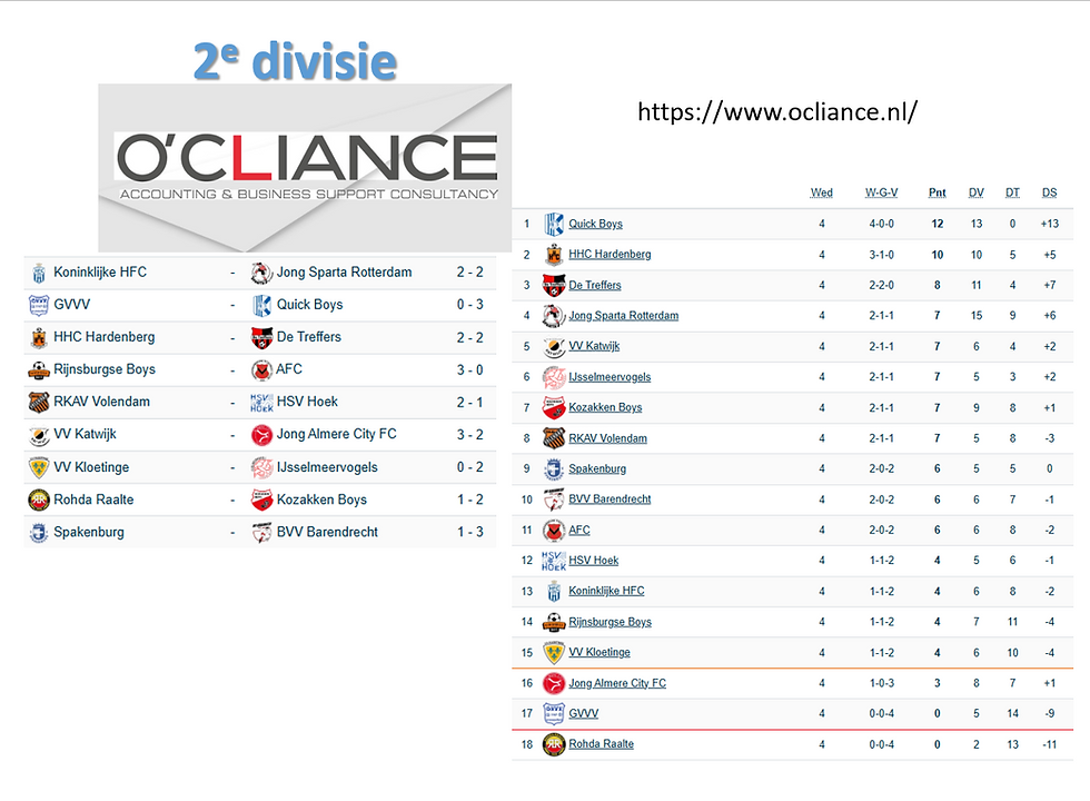 2e divisie, speelronde 4, 5 september 2026