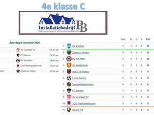 4e klasse C, speelronde 7, 8 november 2025