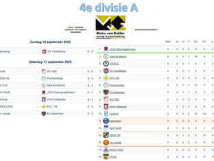 4. Micke van Gelder woning& projectstoffering