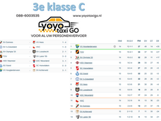 3e klasse C, speelronde 15, 7 februari 2026