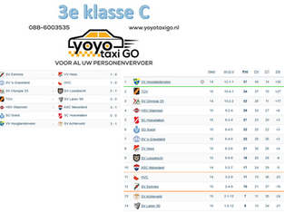 3e klasse C, speelronde 15, 7 februari 2026