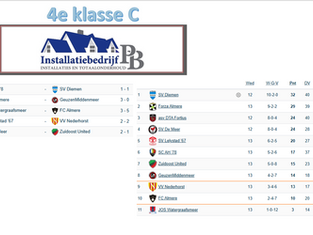 4e klasse C, speelronde 14, 28 februari 2026