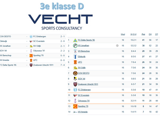 3e klasse D, speelronde 16, 28 februari 2028