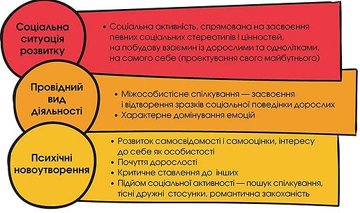 Adaptation_Vikovi_osoblyvosti_5_Pedrada.