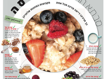 דייסה בהרכבה אישית