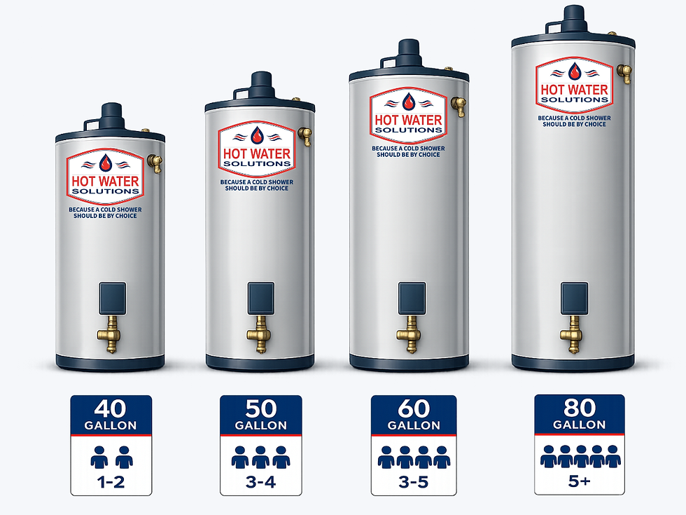 Should I Replace My Water Heater With the Same Size?