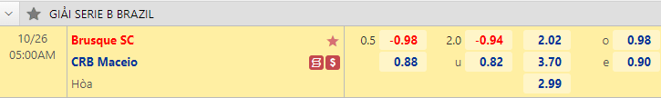 Nhận định Brusque vs CRB Maceio, 5h00 ngày 26/10, giải hạng 2 Brazil. content media