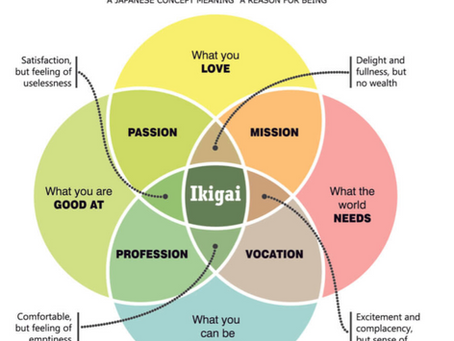 Roles in Life and Swadharma