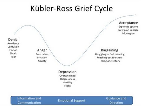Coping with Grief