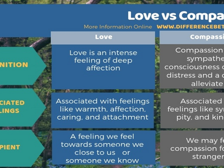 Realizing unconditional love and divine grace